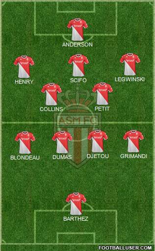 AS Monaco FC Formation 2022