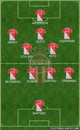 AS Monaco FC football formation