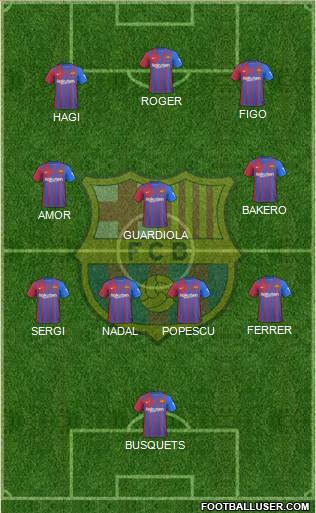 F.C. Barcelona Formation 2022