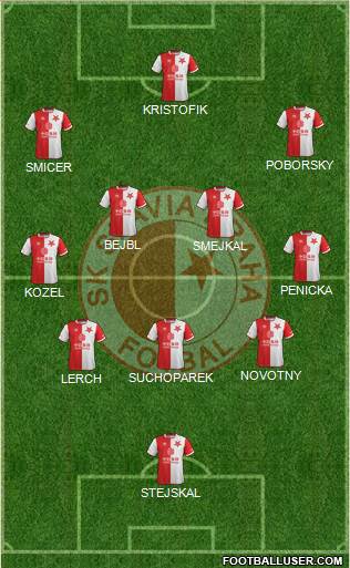 Slavia Prague Formation 2022