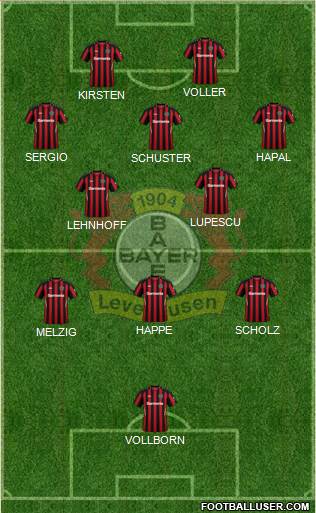 Bayer 04 Leverkusen Formation 2022