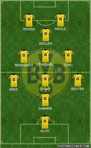 Borussia Dortmund Formation 2022