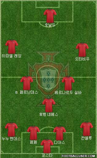 Portugal Formation 2022