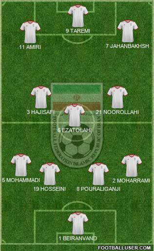 Iran Formation 2022