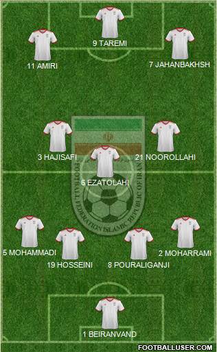 Iran 4-3-3 football formation