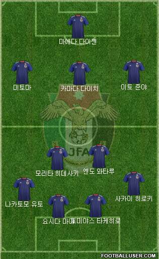Japan Formation 2022