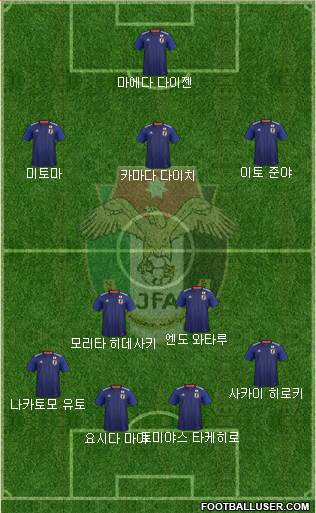 Japan football formation