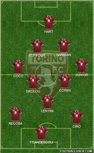 Torino 4-3-3 football formation