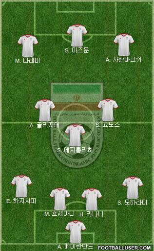 Iran 4-1-2-3 football formation