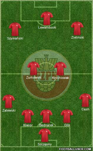 Poland Formation 2022