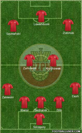 Poland football formation