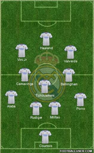 Real Madrid C.F. Formation 2022