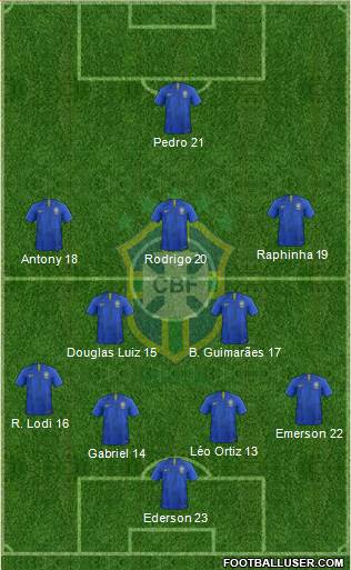 Brazil Formation 2022