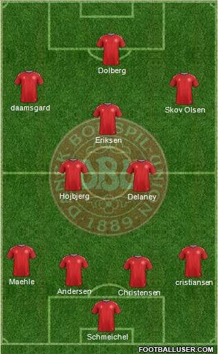 Denmark Formation 2022