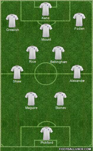 England Formation 2022