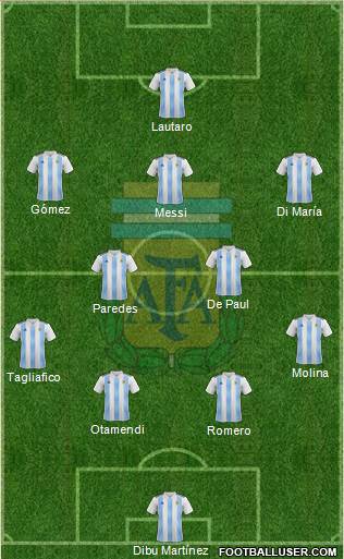 Argentina Formation 2022