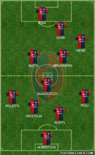 Cagliari football formation