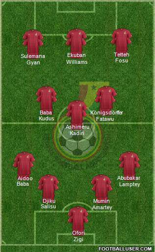 Ghana Formation 2022