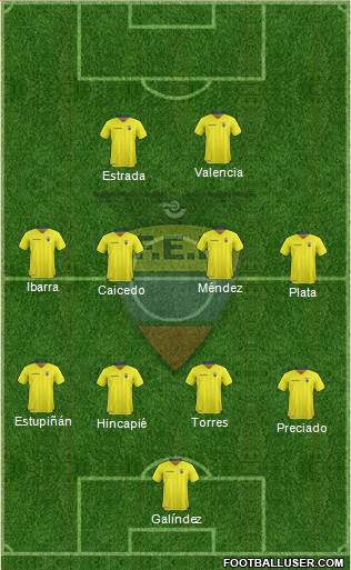 Ecuador Formation 2022