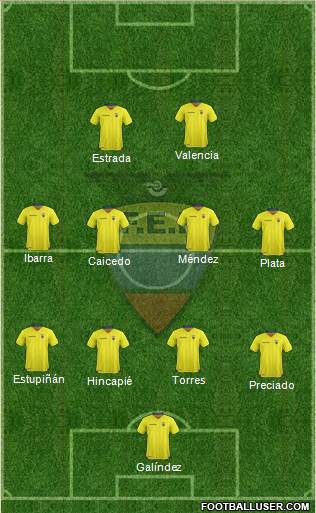 Ecuador football formation