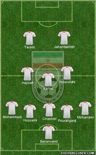 Iran Formation 2022
