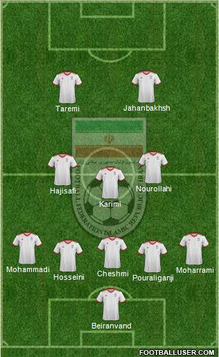 Iran 5-3-2 football formation