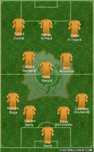 Côte d'Ivoire Formation 2022