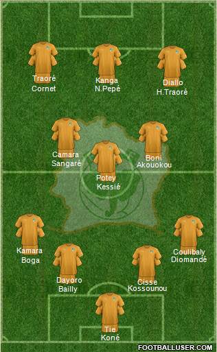 Côte d'Ivoire football formation