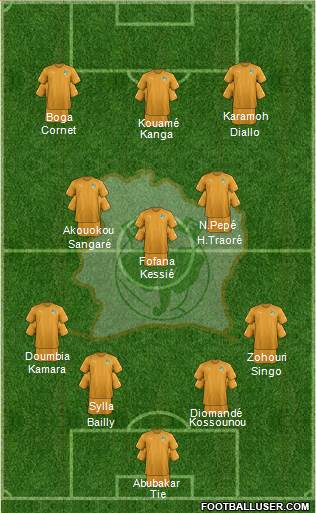 Côte d'Ivoire Formation 2022