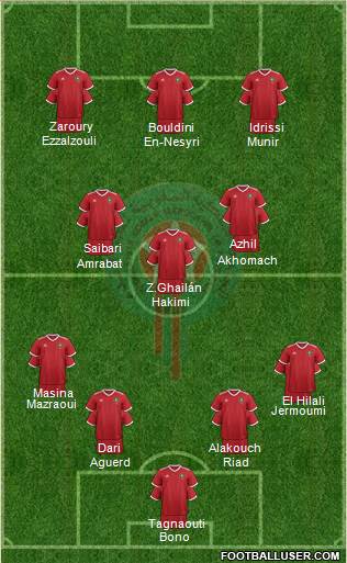 Morocco Formation 2022