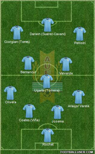 Uruguay Formation 2022