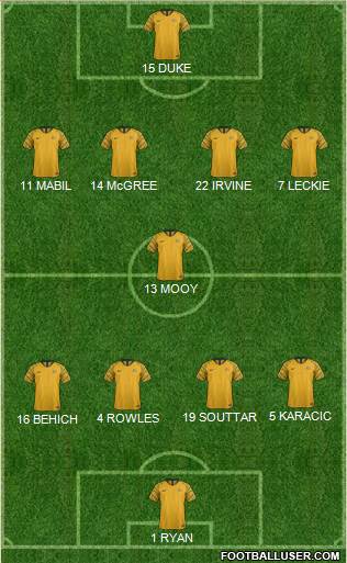 Australia 4-1-4-1 football formation