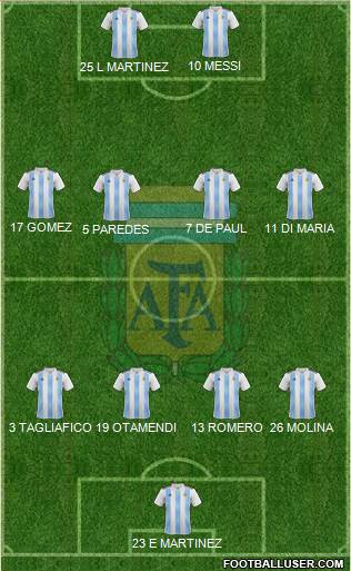 Argentina Formation 2022