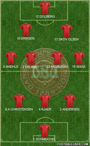 Denmark Formation 2022