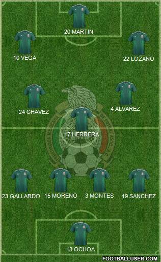 Mexico Formation 2022