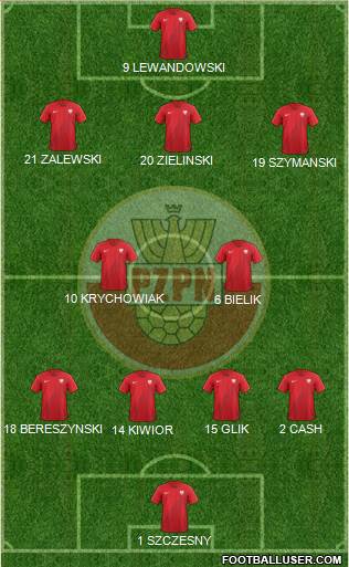 Poland Formation 2022
