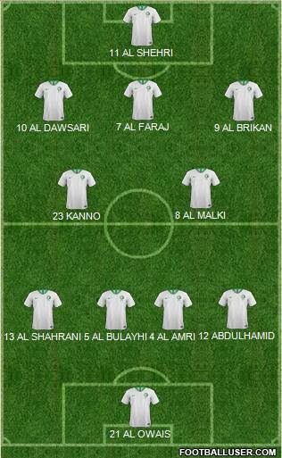 Saudi Arabia Formation 2022