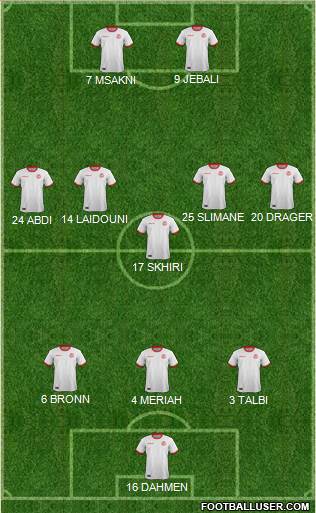 Tunisia 3-5-2 football formation