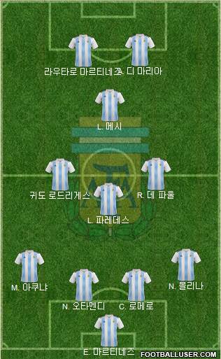 Argentina Formation 2022