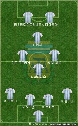 Argentina Formation 2022