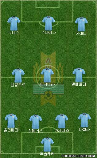 Uruguay Formation 2022