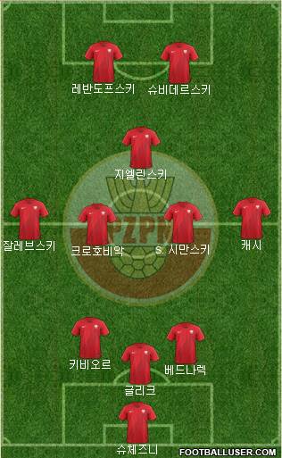 Poland Formation 2022