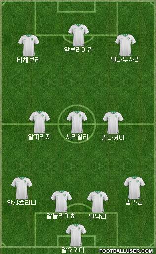 Saudi Arabia Formation 2022