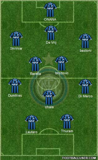 F.C. Internazionale Formation 2022