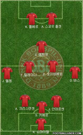 Denmark Formation 2022