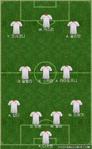 Tunisia Formation 2022