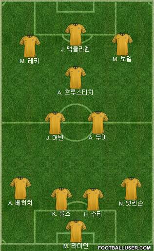 Australia Formation 2022