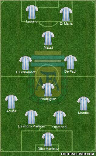 Argentina Formation 2022