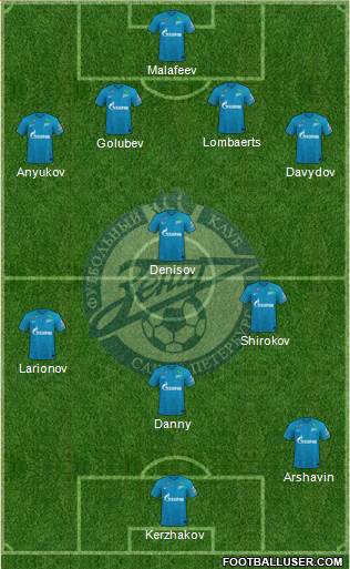 Zenit St. Petersburg Formation 2022