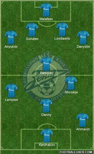 Zenit St. Petersburg football formation